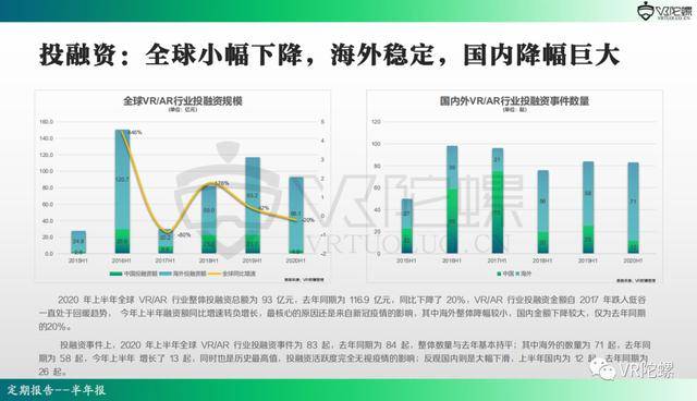 行业|2020年上半年VR/AR行业报告 | VR陀螺
