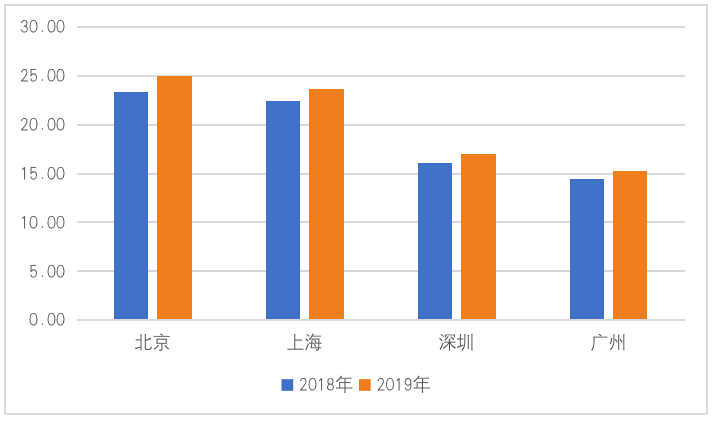 2020年哪个行业GDP高_中国gdp2020年(2)