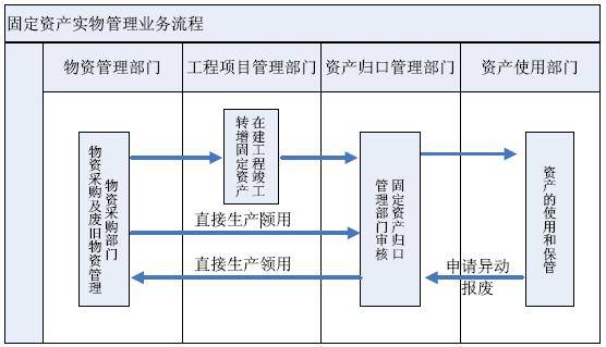 工作|RFID固定资产-基于RFID技术在企业固定资产管理系统中的应用—铨顺宏