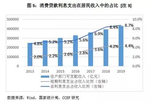 信贷投放带动GDP增长_花旗给出了解释 为什么信贷脉冲断崖式暴跌如此可怕(3)