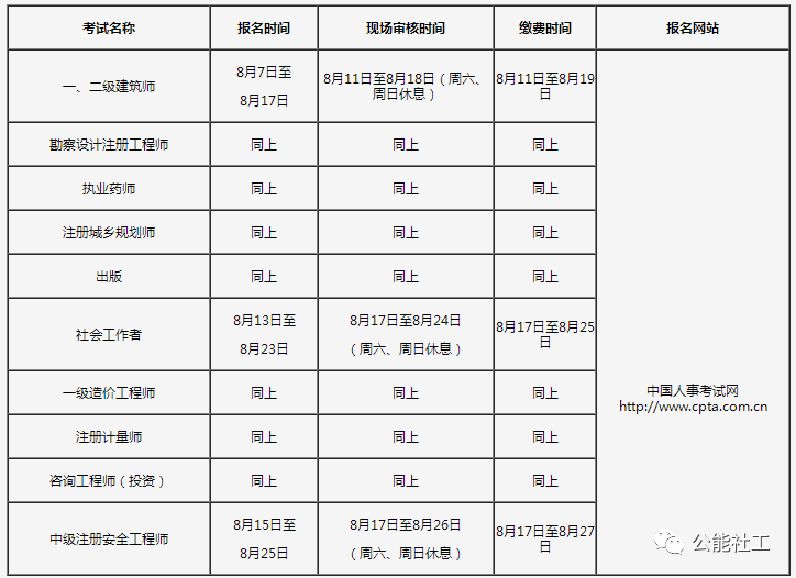 2020年社会工作者职业水平考试报名时间汇总(20省)(最新发布)