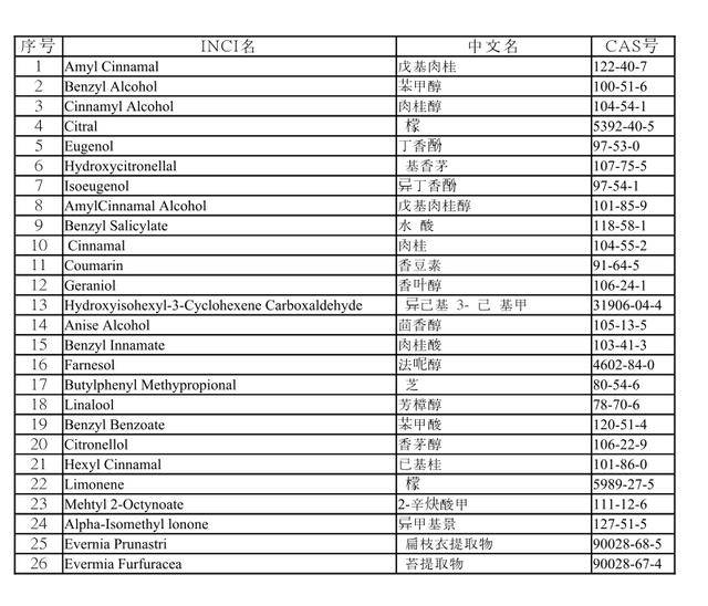评测|48款宝宝洗发沐浴露评测（上）：44款含有需注意的成分。