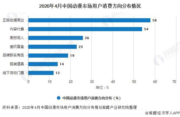 中国文盲率人口占比2020年_中国地图(2)