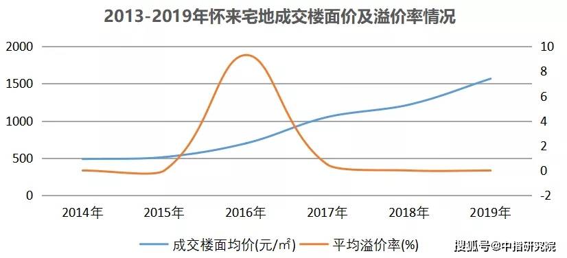 怀来 gdp_怀来沙城图片