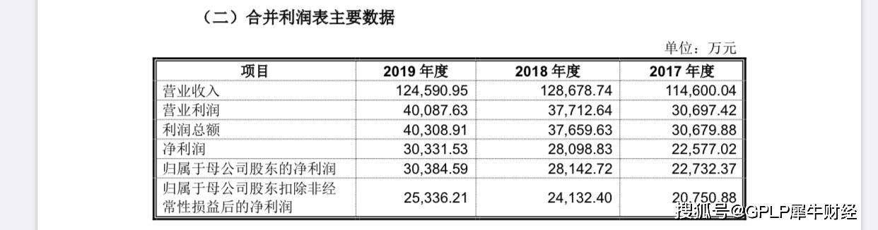 业绩|均瑶健康过度依赖“味动力” 产品 上市能改变近年业绩下滑问题吗