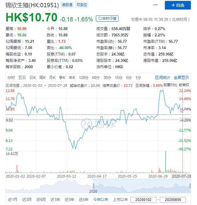 市场|或1亿国人不孕不育带火试管婴儿产业，送子观音成千亿造富风口