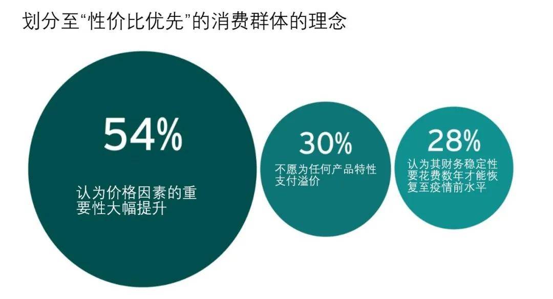 影响|后疫情时代，企业当如何赢得消费市场？