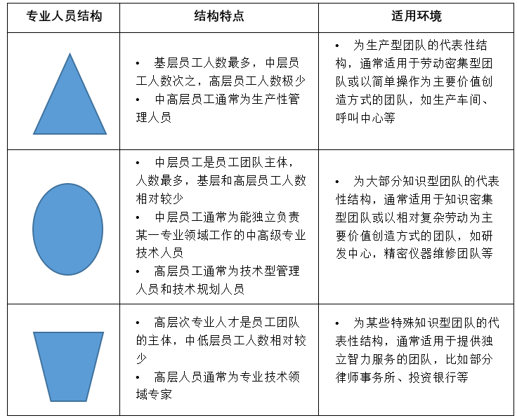 广州人口学历结构_广州各区人口图(3)