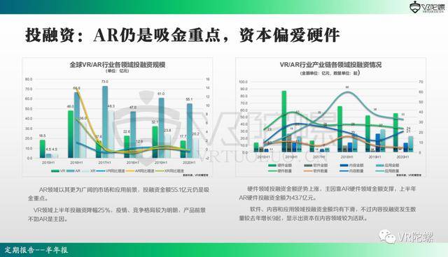 行业|2020年上半年VR/AR行业报告 | VR陀螺