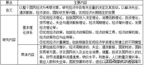 已知某宏观经济学中的总量生产函数