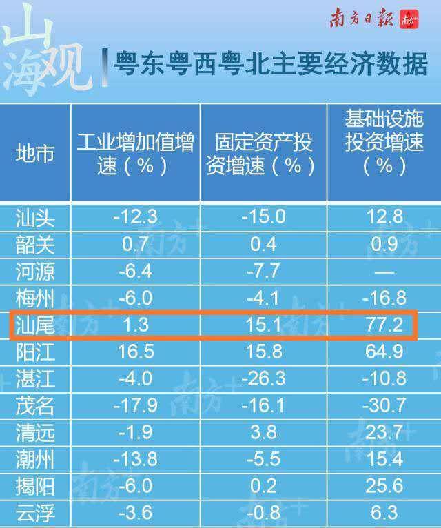 挖路为什么可以增加gdp_深圳GDP增幅史上首次低于全国水平 挖马路增加不了GDP了(2)