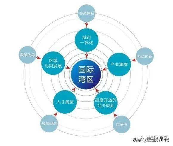 湾区战略全球60%经济总量_经济总量全球第二图片