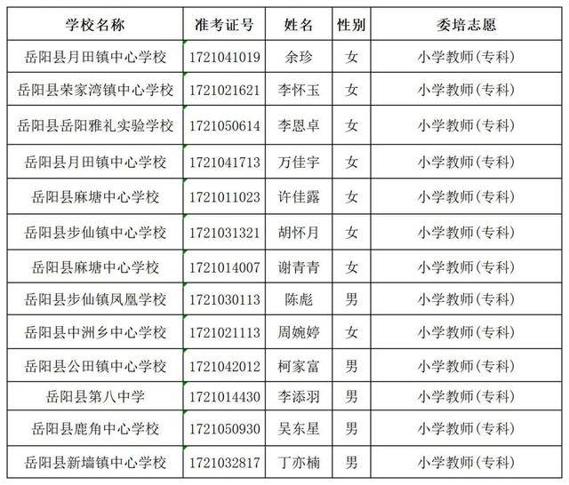 岳阳市各县市人口数2020_岳阳市站前小学2020年