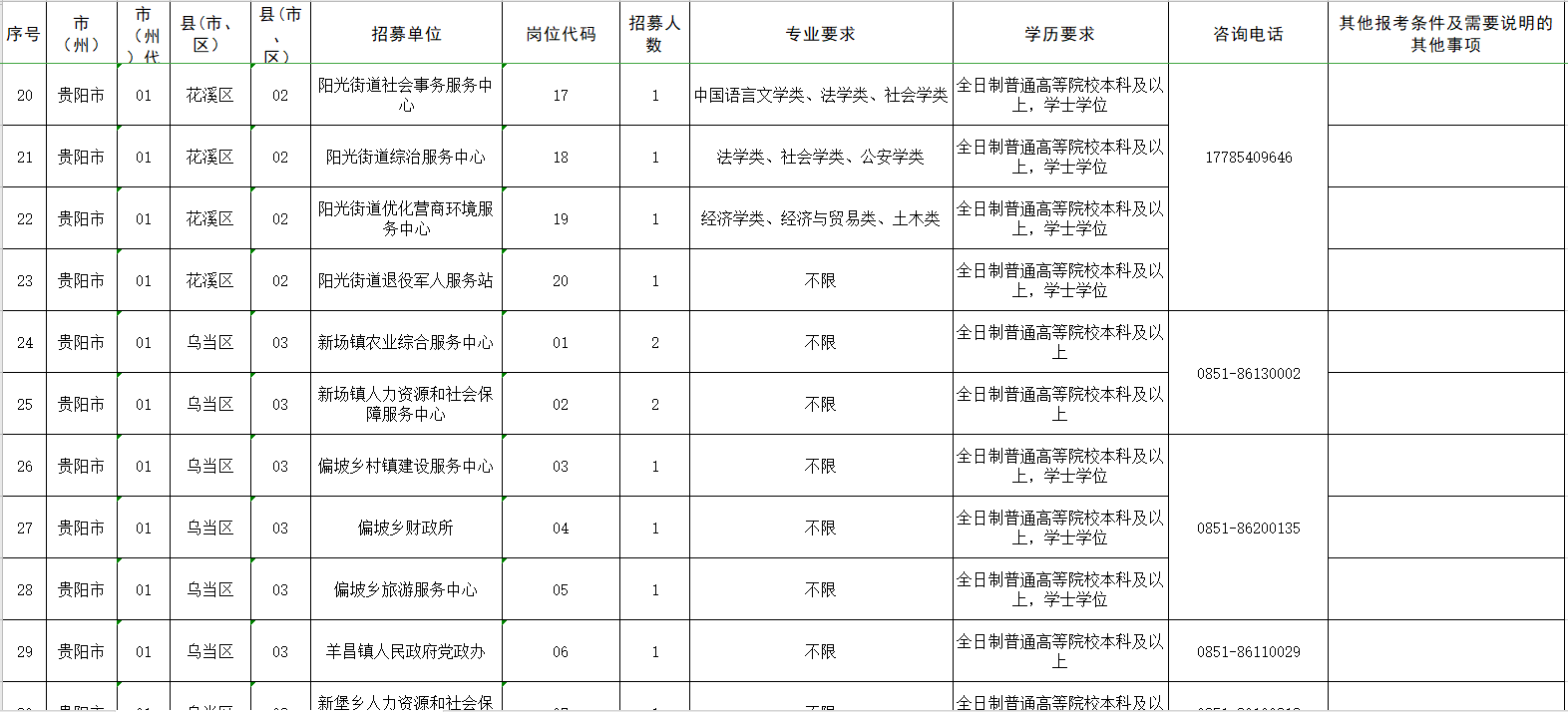 贵州谌氏人口_贵州人口老龄化表图