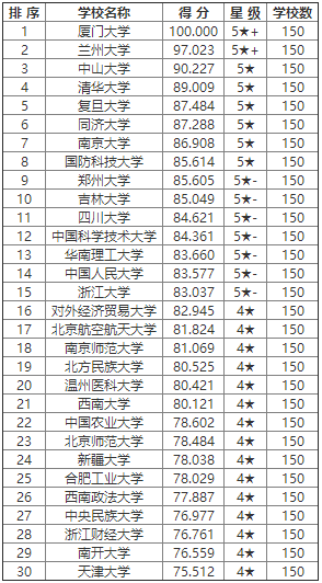 公共管理学科排名_河南高校学科评估排名