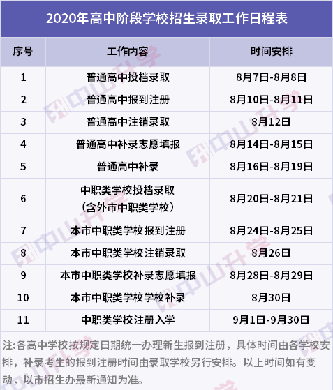 消息资讯|2020中考成绩什么时候可以查？怎么查？本文附查分通道！