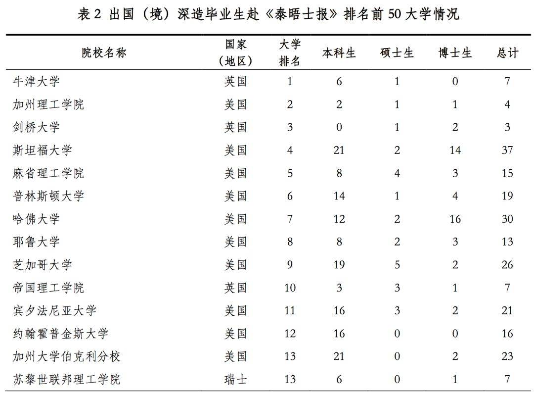 高校|中国最顶尖9所高校2019届毕业生都去哪儿了？大数据来了！