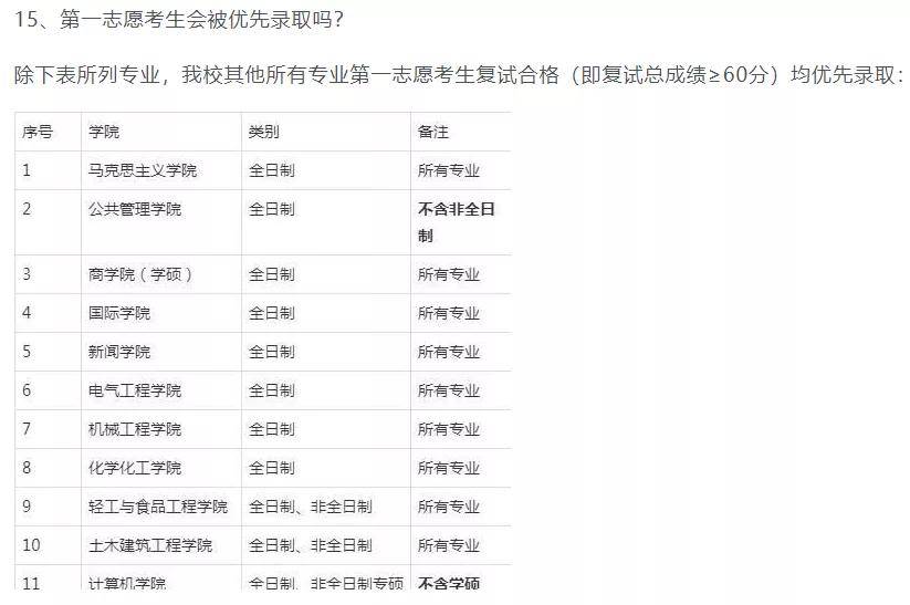 志愿|考研人注意！这些学校取消一志愿优先录取！