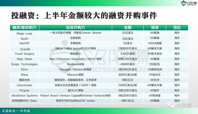 行业|2020年上半年VR/AR行业报告 | VR陀螺