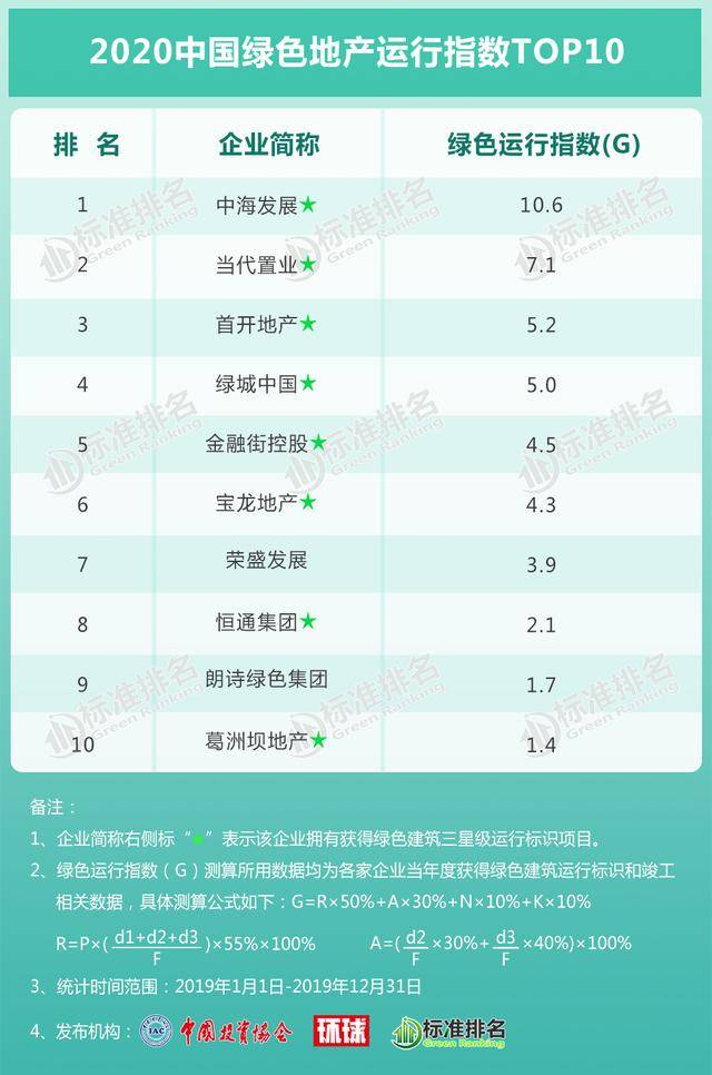 葛洲坝地产排名_葛洲坝地产汪涛(3)