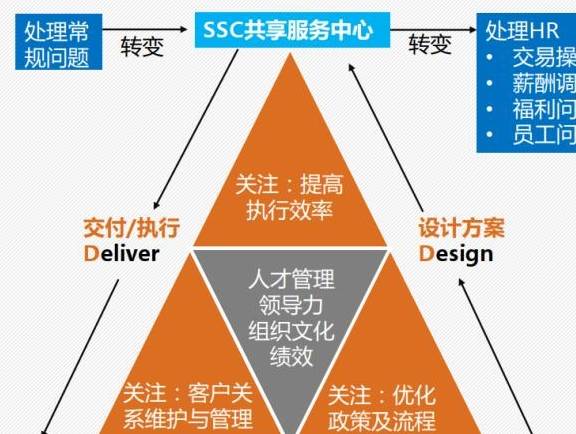 决定人口发展方向_高速人口方向图片(3)