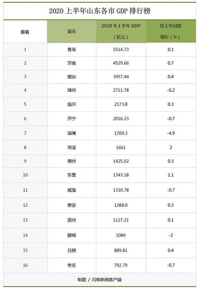 泰安市gdp增速_泰安市地图(2)