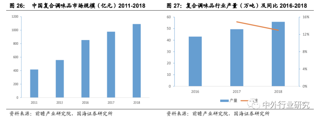 品类|上半年食品饮料刚需优势彰显，下半年疫情恢复+消费升级+品类成长