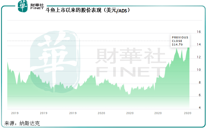 虎牙|【中概股大盘点】斗鱼虎牙欲牵手 腾讯一统直播江湖？