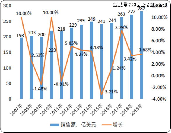 原创2020年全球及中国香精香料行业市场前景调研及未来趋势预测