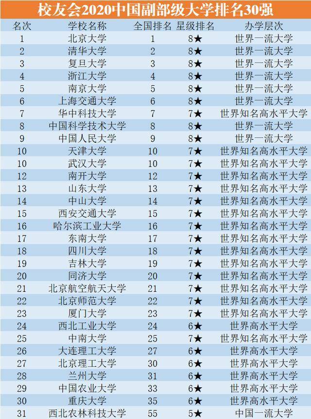 部队级别排名_部队级别排名从小到大(3)