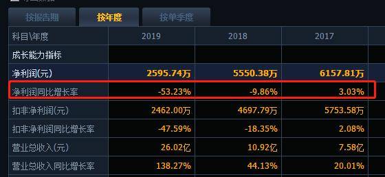 5个月割3次！A股最狠韭菜收割机，30亿顶级游资也中招？