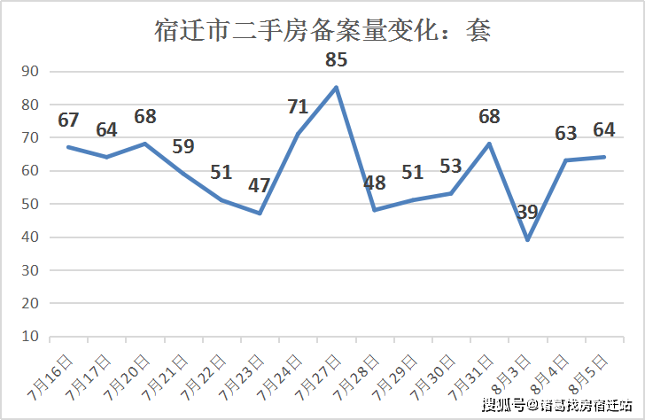 宿城gdp_宿城一中图片(3)