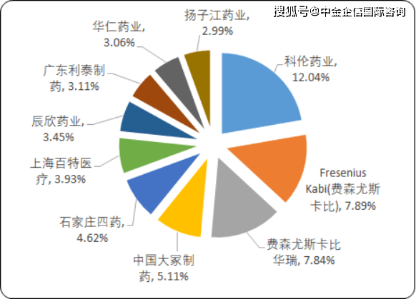 大连市集中人口比例_大连市地图(2)