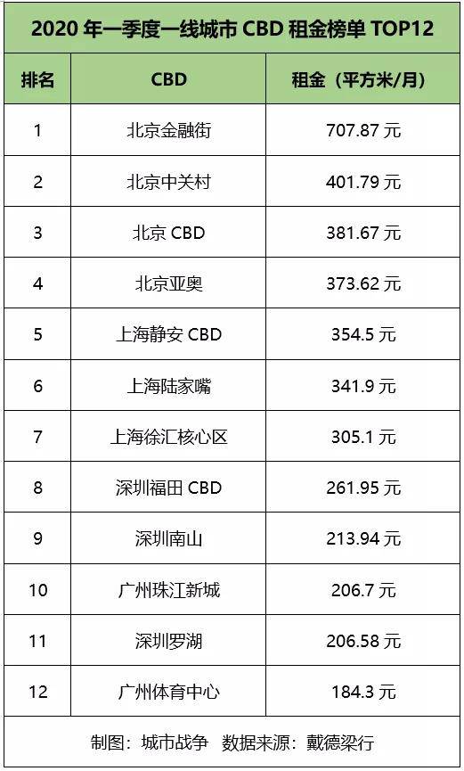 上海物业排名_上海大学排名(2)