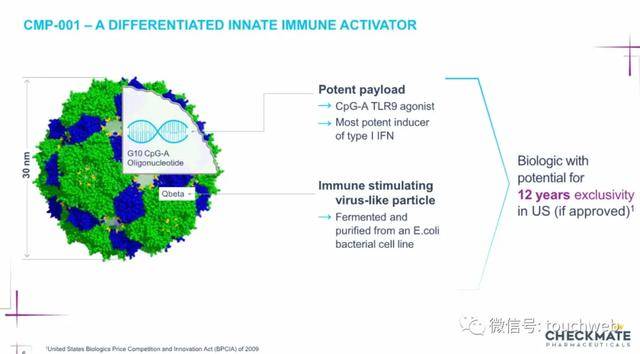 Venture|生物制药公司Checkmate冲刺美股：路演PPT曝光