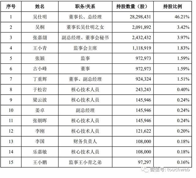 上市|赛科希德上市：市值139亿 前总经理王振华错过一夜暴富机会