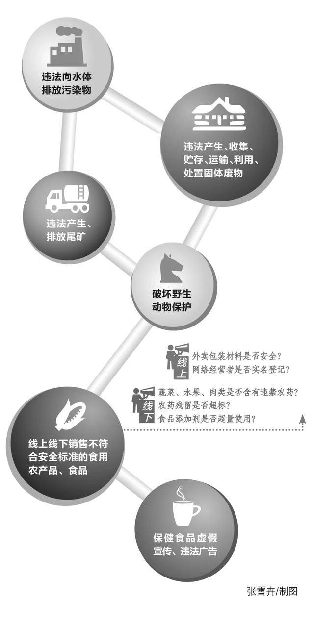 沈静芳 萨日娜 摄 为什么说生态环境和食药安全领域 记者采访了解到