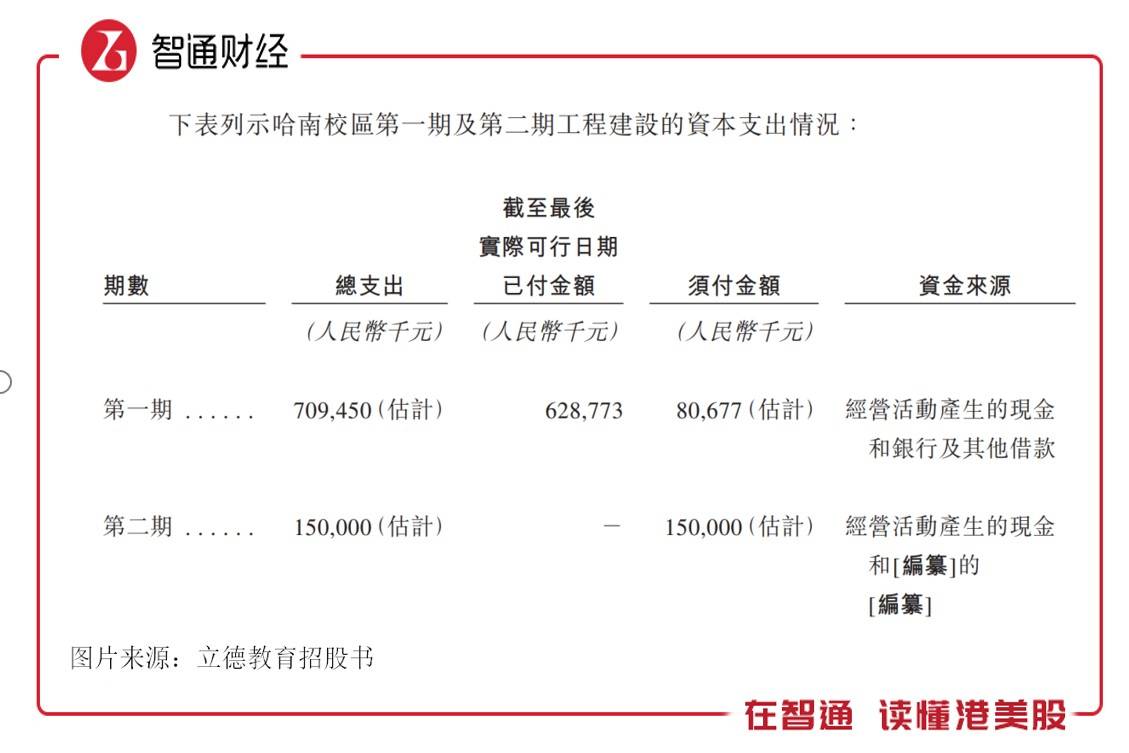 上市锁定18倍的PE估值，立德教育（01449）离行业还有近五成的涨幅