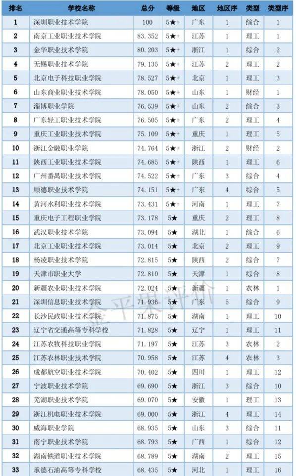 辽宁专科排名_辽宁师范高等专科在哪(2)