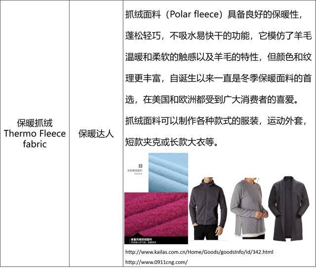面料|光户外运动服就有$435亿商机！亚马逊时尚老司机带你深扒服饰面料里的玄机！