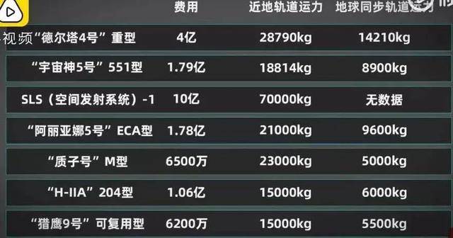 马斯克这个送人上天的“保温杯”，成功蹦了1