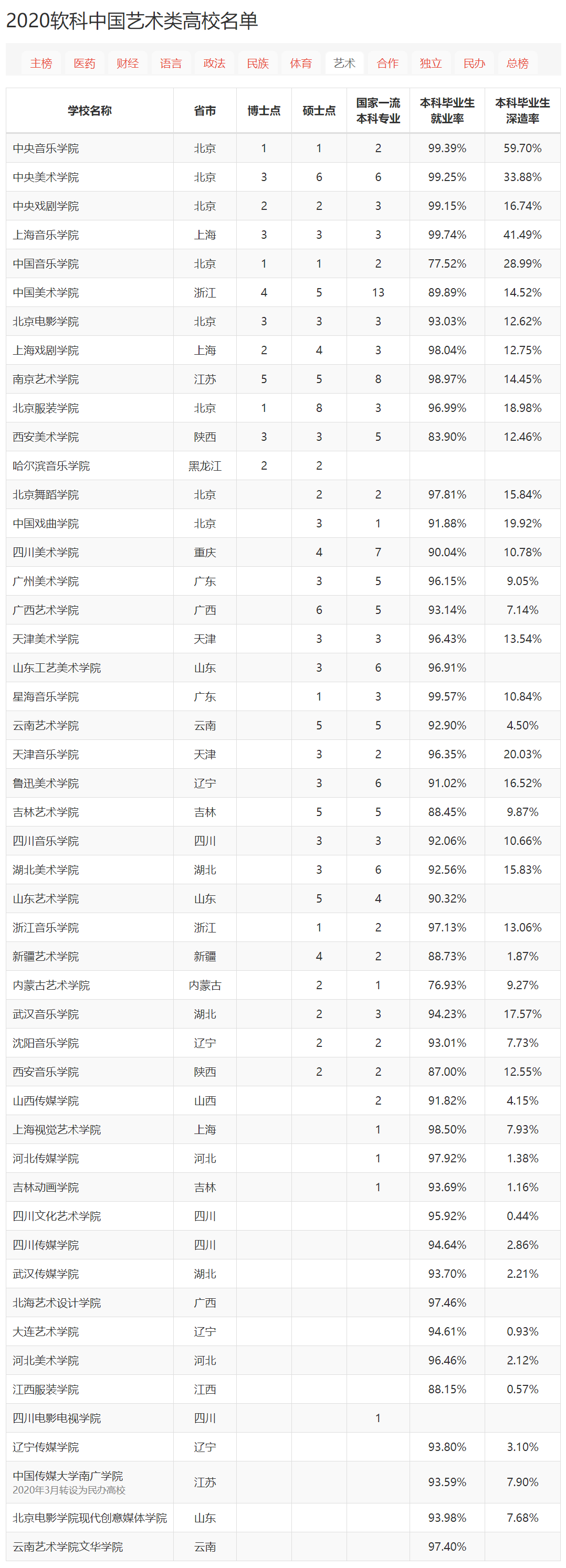 参考|六大热门考研专业高校排行榜，你报的院校排名如何？