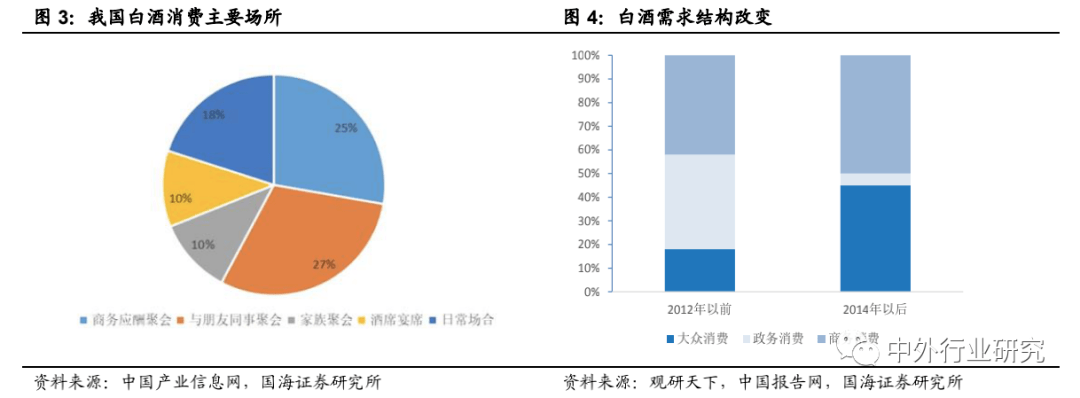 品类|上半年食品饮料刚需优势彰显，下半年疫情恢复+消费升级+品类成长