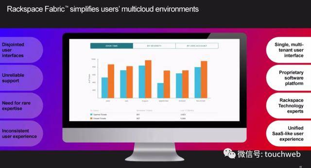 服务器|云计算公司Rackspace遭冷遇：首日破发 市值33亿美元
