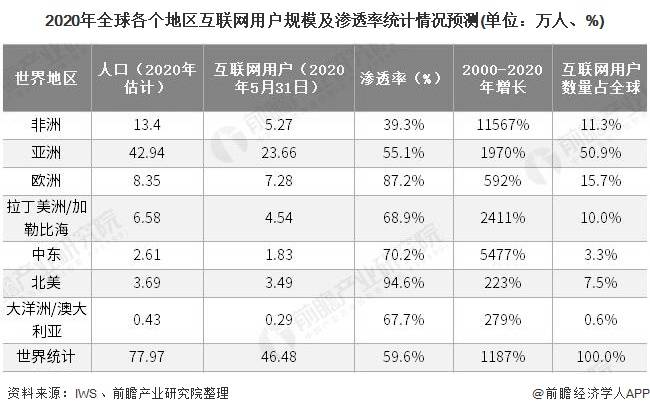 随着人口的增长英语_钟南山35岁开始学英语 拒绝上进,是一个人废掉的开始(3)