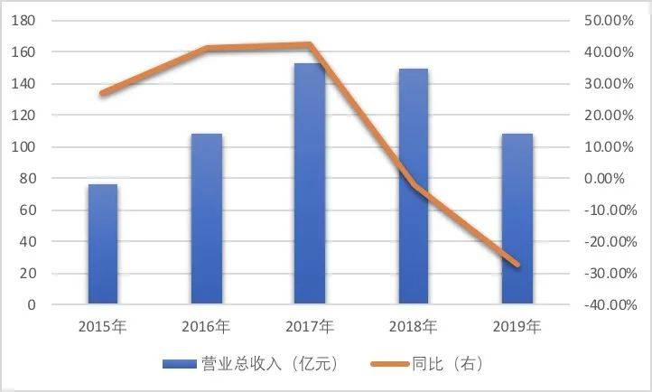 北京冲1万亿gdp是哪几年_厉害吧 2018年中国的香港 台湾 澳门的GDP合计已达1万亿美元(3)