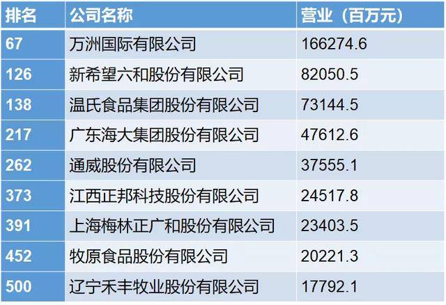 温氏排名_温氏头像(3)
