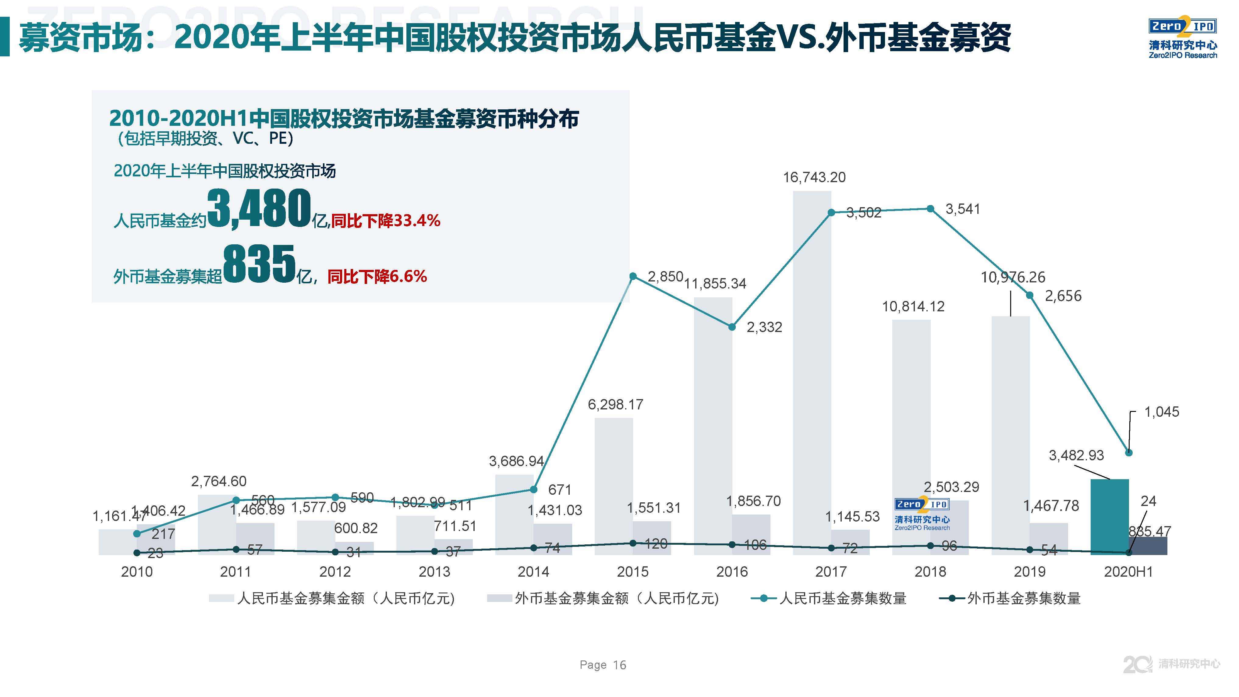 2020中国各市上半年G_中国各市高清地图(3)