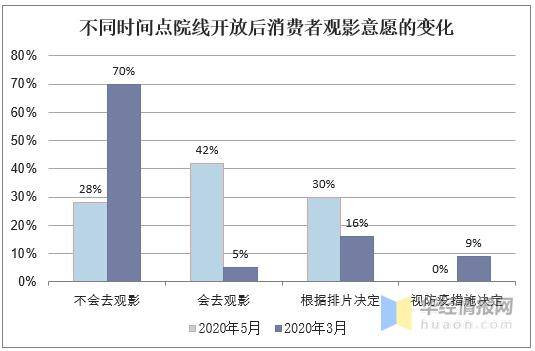 电影院需要多少人口_云浮市镇安有多少人口(2)