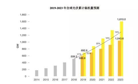 金刚线|大涨240%！明星客户云集，科创新贵高测股份实力有多“硬”？